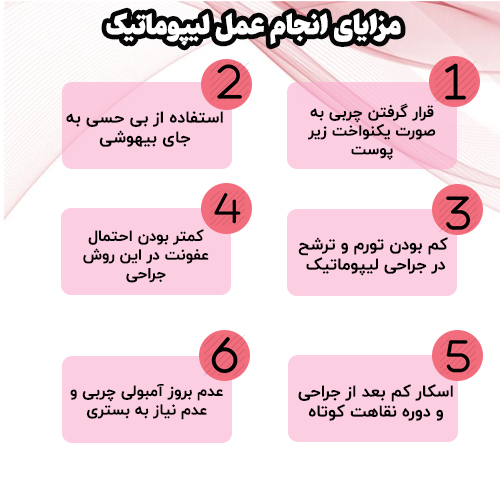 انجام عمل لیپوماتیک چه مزایایی دارد؟
